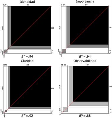 Design and validation of two tools to observe and analyze history lessons in secondary education